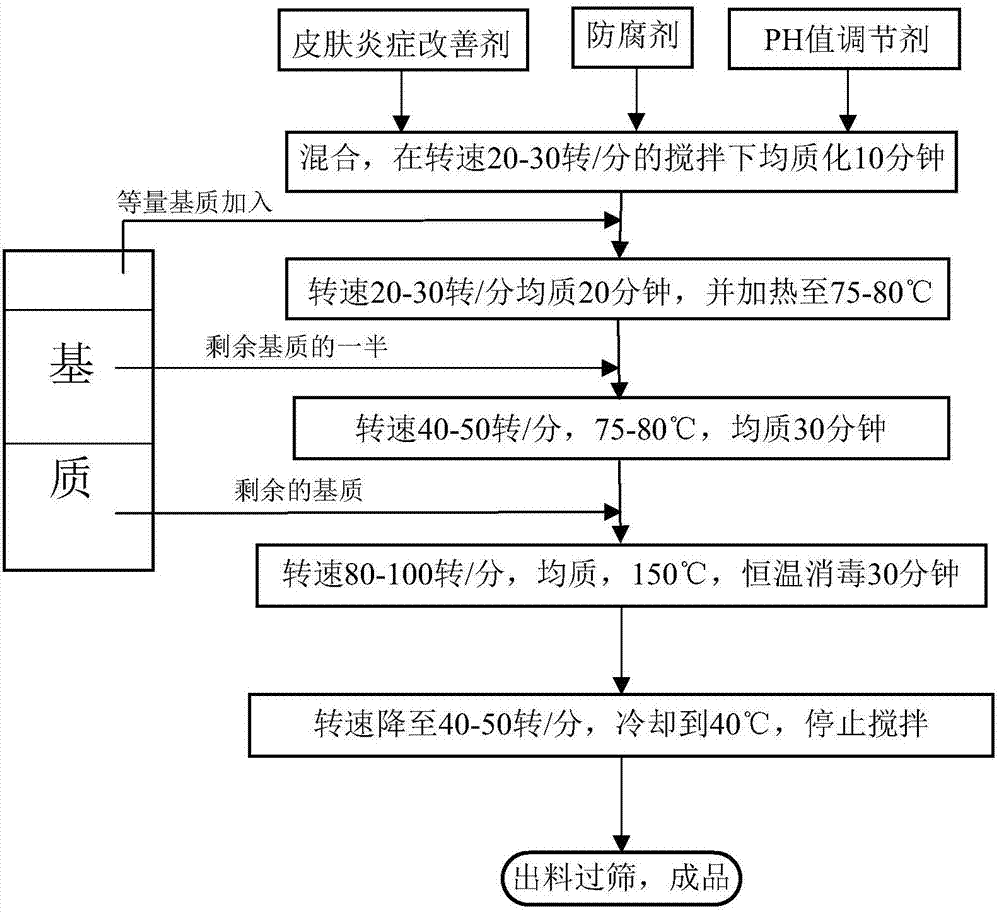 Calcined alum pine pollen and preparation method thereof