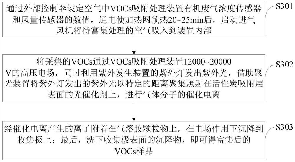 Method for detecting VOCs in air