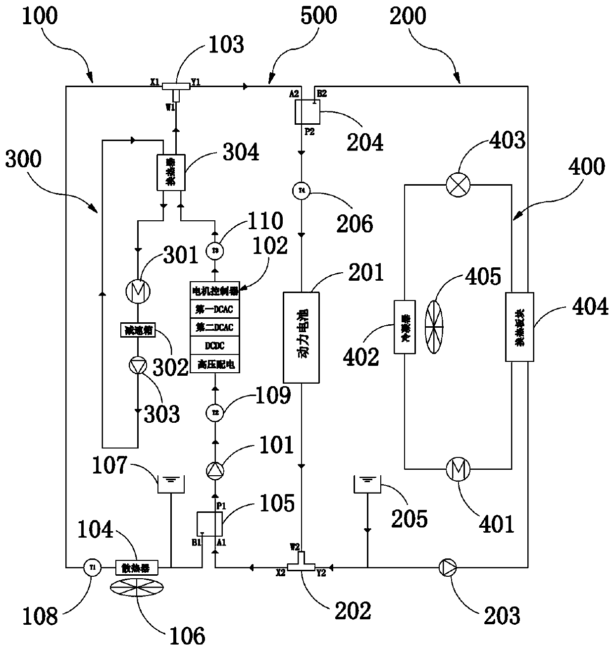 Control method of automobile comprehensive thermal management system