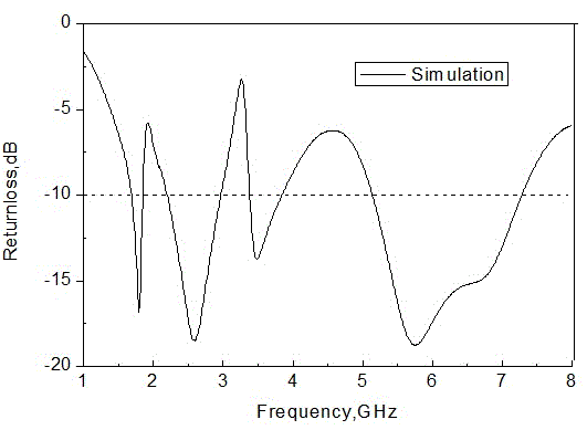 Multi-frequency microstrip patch antenna