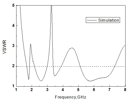 Multi-frequency microstrip patch antenna