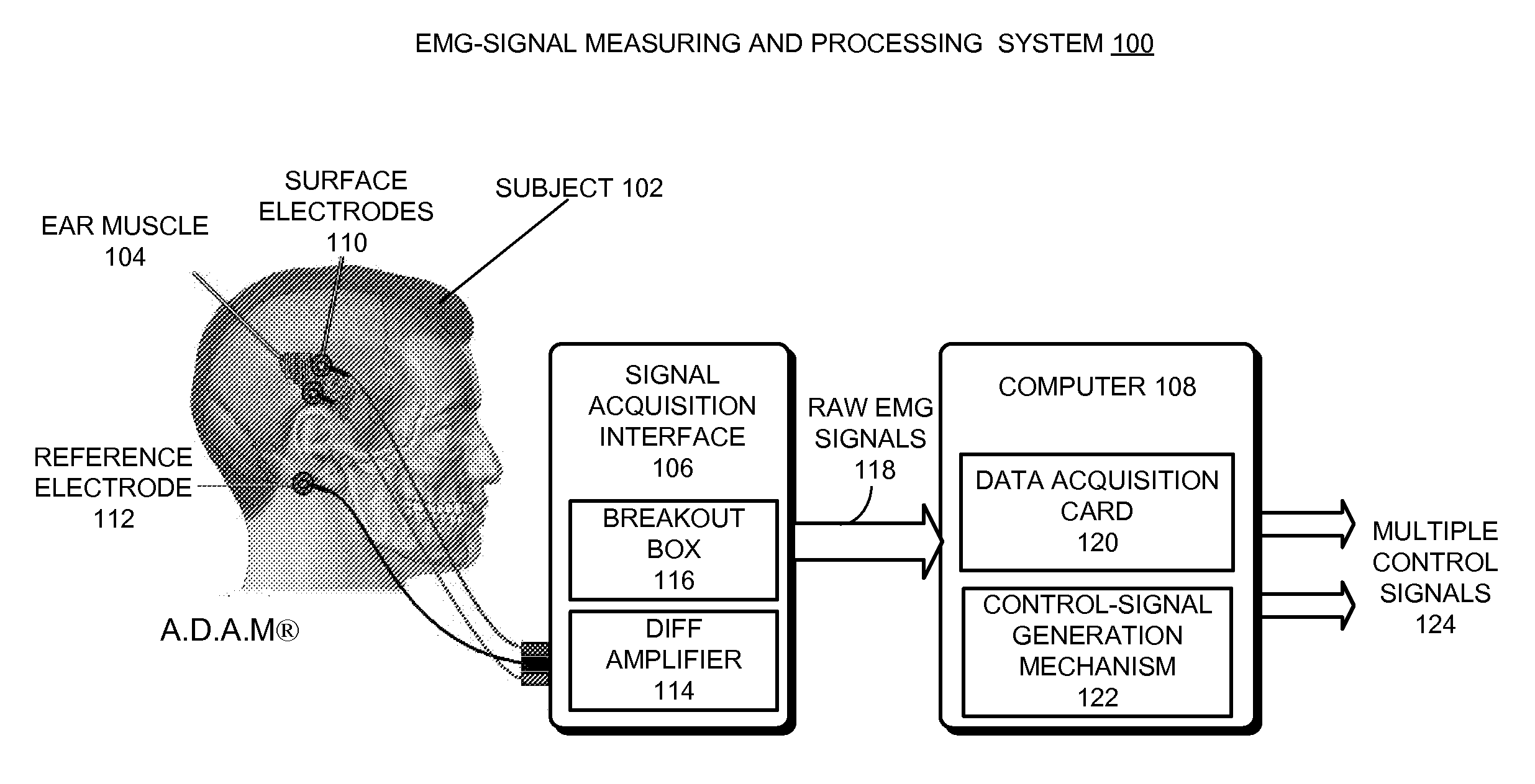 Multi-channel myoelectrical control using single muscle