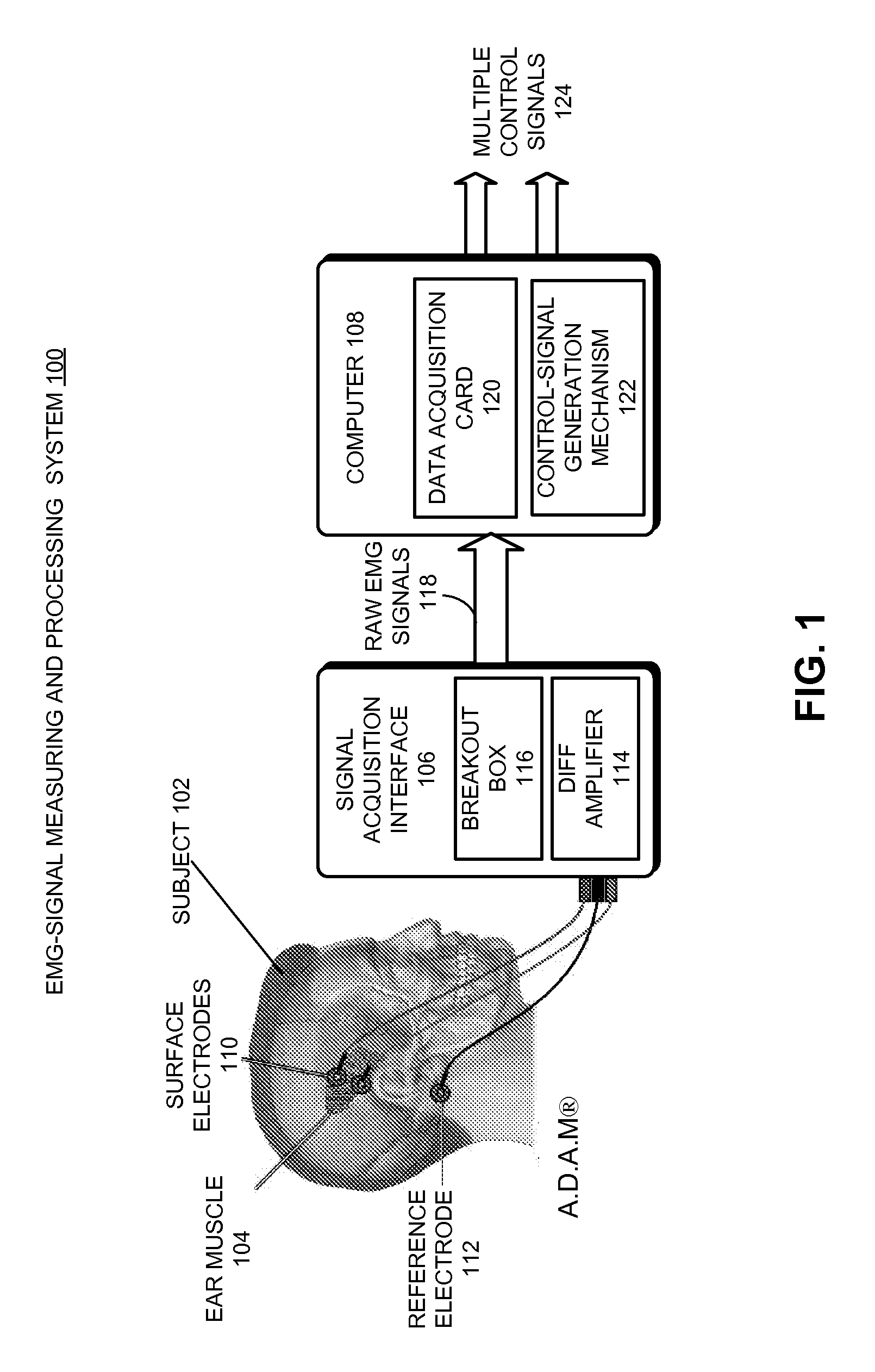 Multi-channel myoelectrical control using single muscle