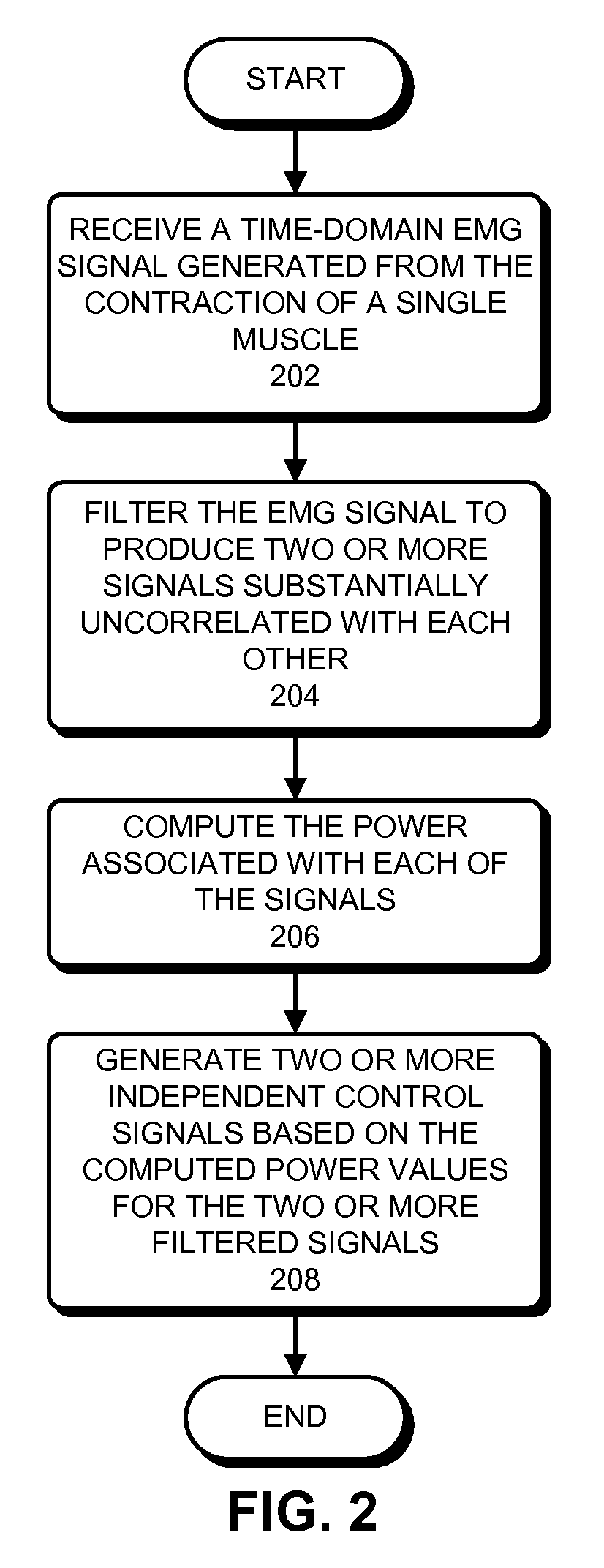 Multi-channel myoelectrical control using single muscle