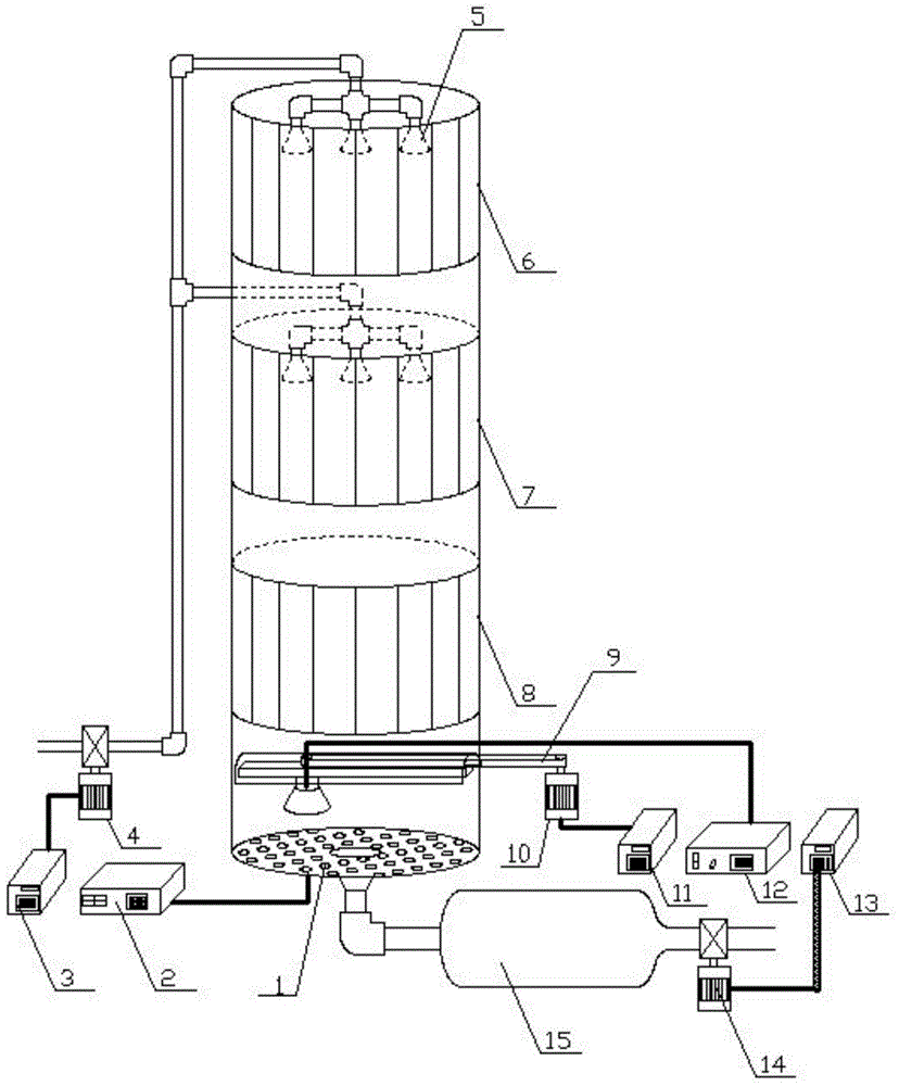 Denim sewage treatment pretreatment production technology