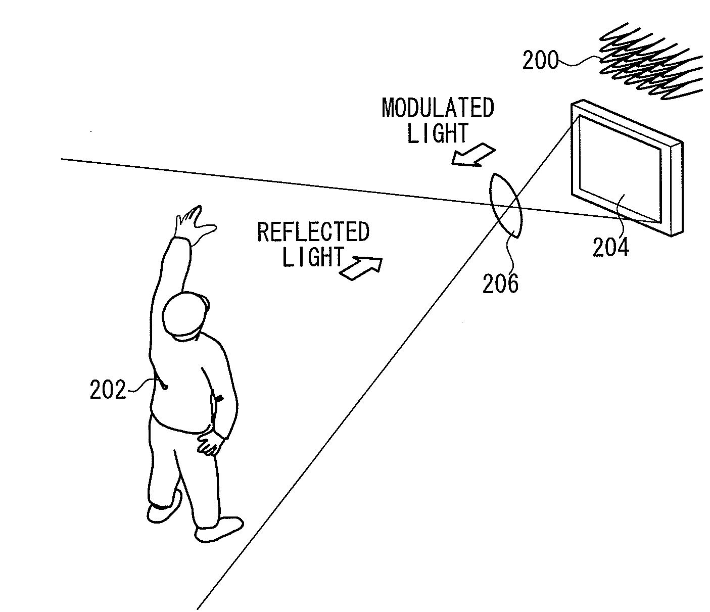 Ranging apparatus and ranging method