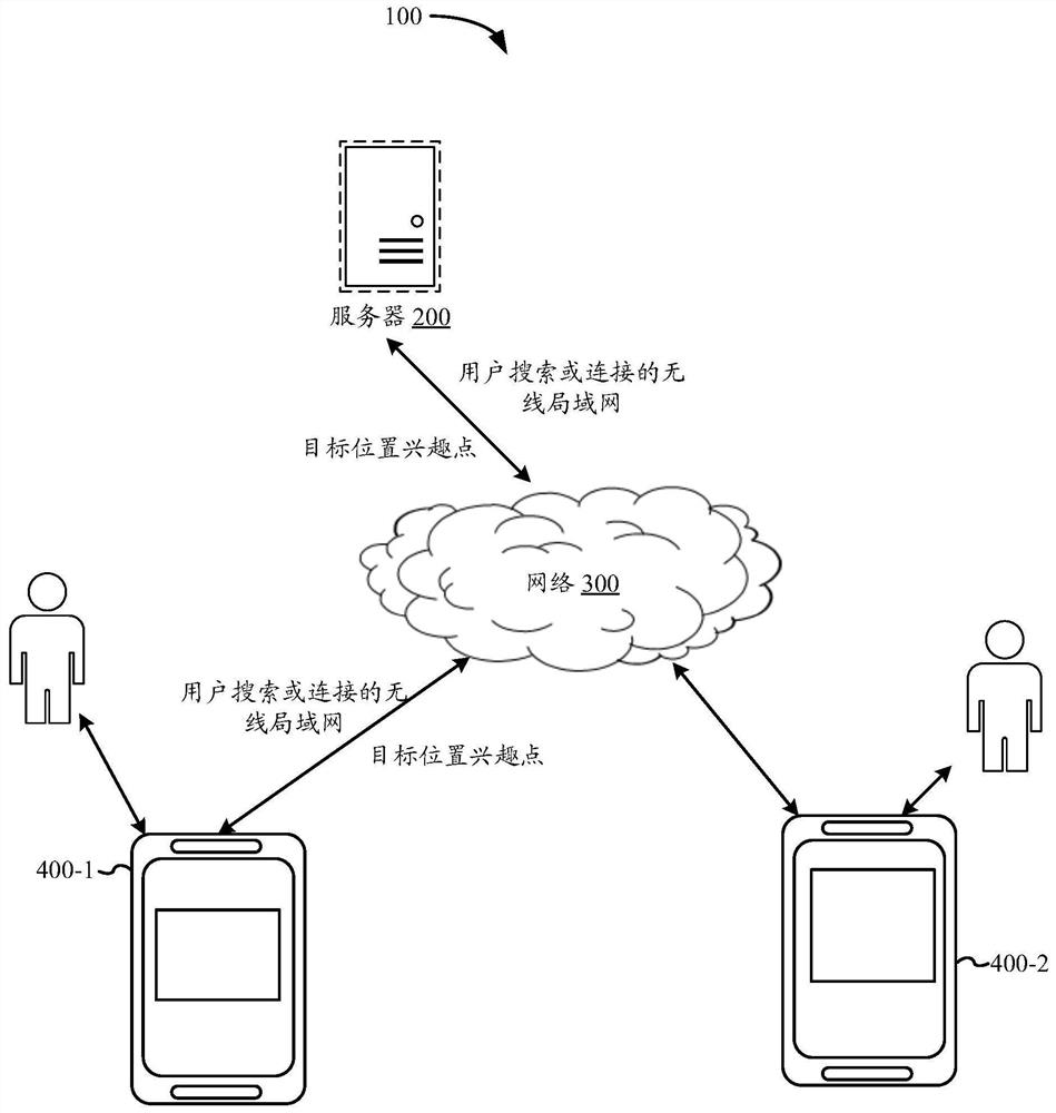 Position interest point processing method and device