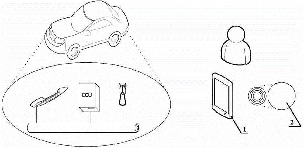 Smart phone, vehicle control system with the smart phone and control method