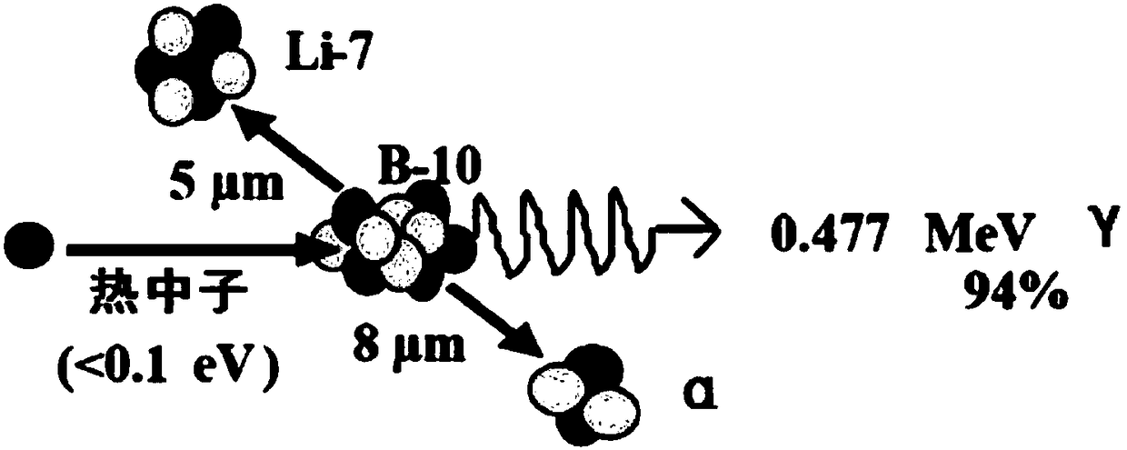 Photon emission detection device and boron neutron capture and treatment system provided with same