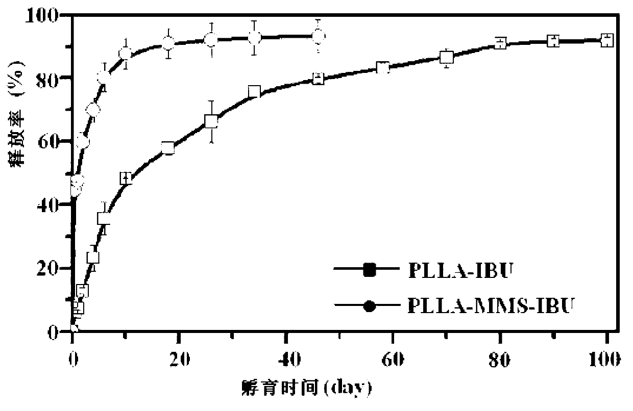 Preparation method of micro/nanofiber sustained release preparation