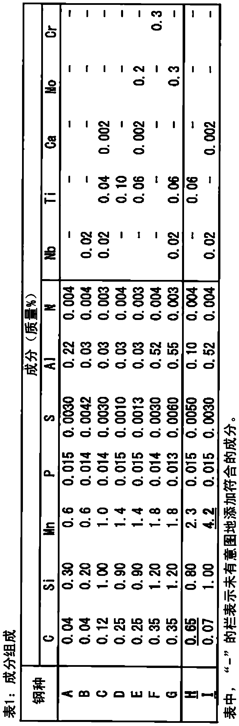 Hot-rolled steel sheet and manufacturing method therefor