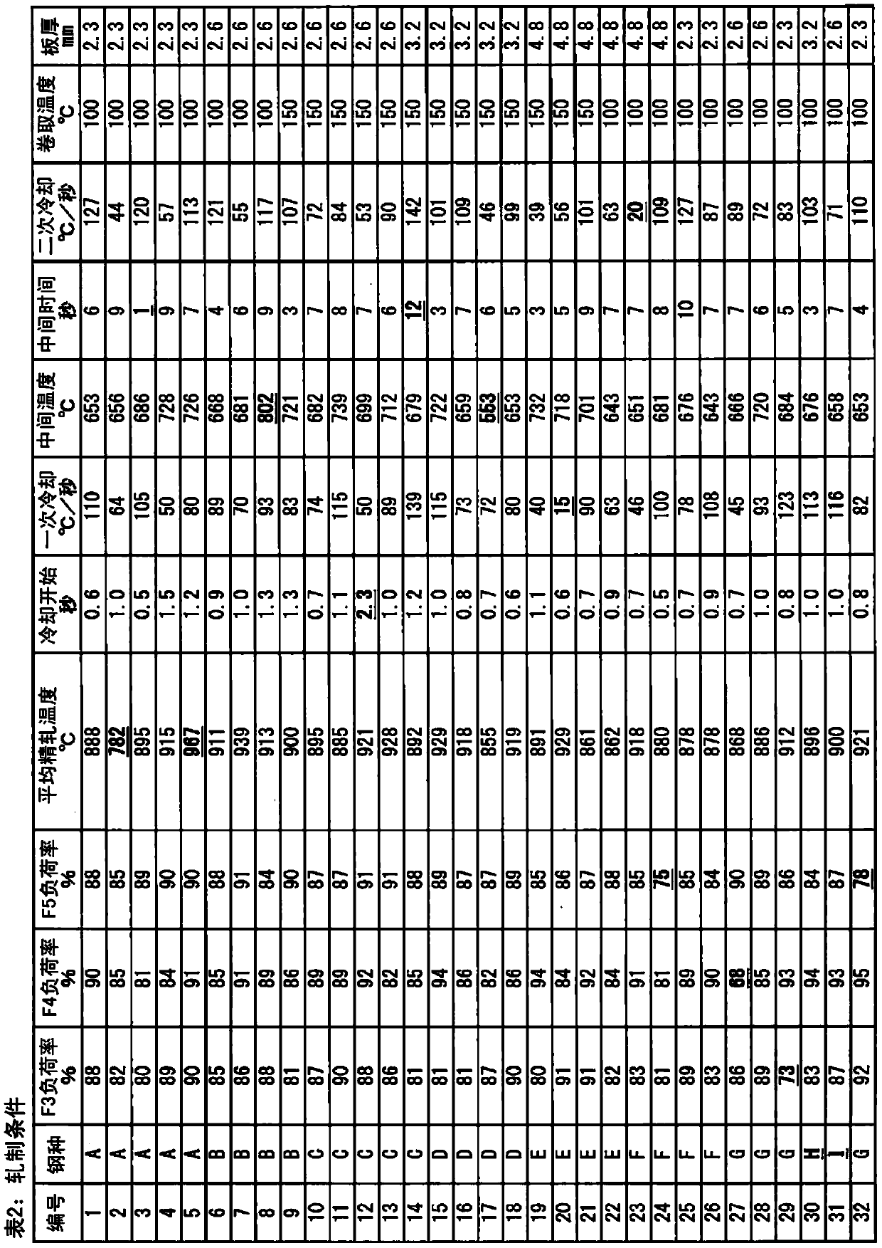 Hot-rolled steel sheet and manufacturing method therefor