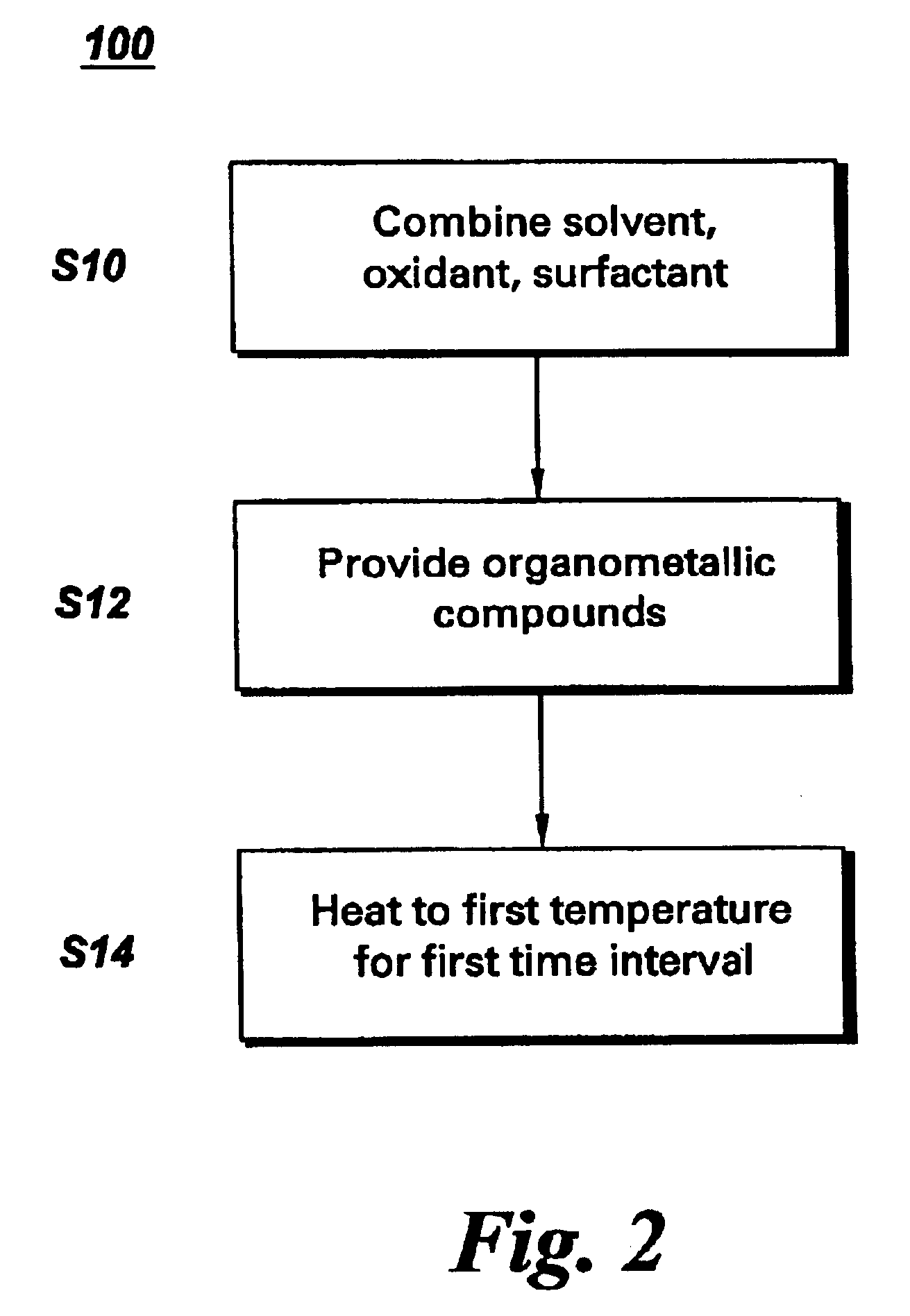 Nanoparticle having an inorganic core