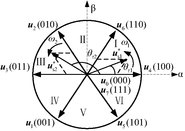 Optimization and modulation method of duty ratios of five-bridge-arm voltage source inverter