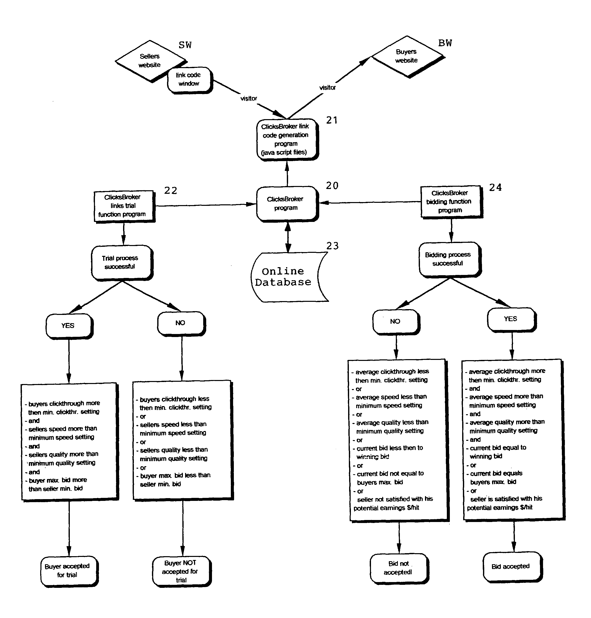 System for conducting an exchange of click-through traffic on internet web sites