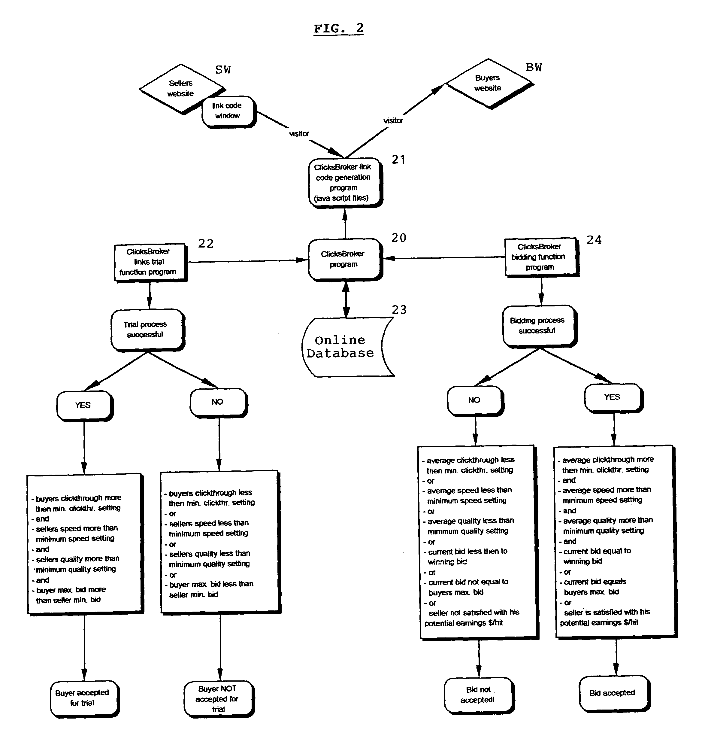 System for conducting an exchange of click-through traffic on internet web sites