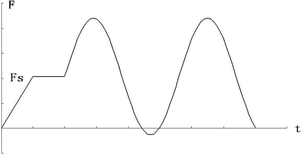 Method for verifying bird strike resistance performance of pitch link of main blade of helicopter