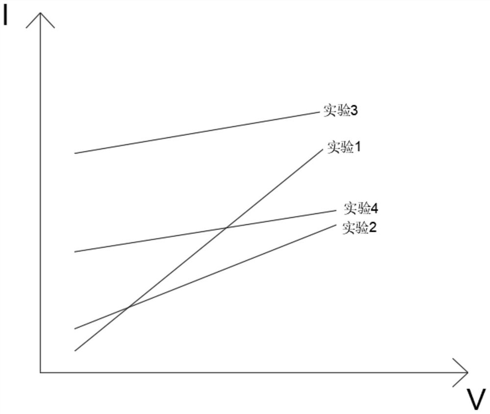 Metal contact structure of two-dimensional semiconductor material and method thereof