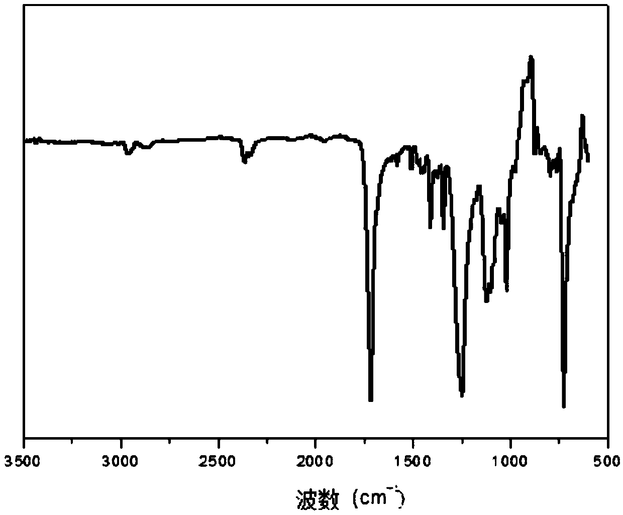 Uses of fluorine-containing sulfonate salt as flame retardant in polyester PET, and flame retardant composition comprising same