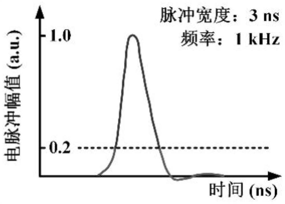 Observation Method of Ion Migration Behavior in Zinc Oxide Grain Boundary Aging Process