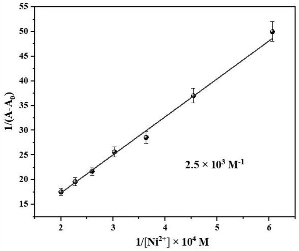 Saldmpn type nickel halide (II) complex as well as preparation method and application thereof