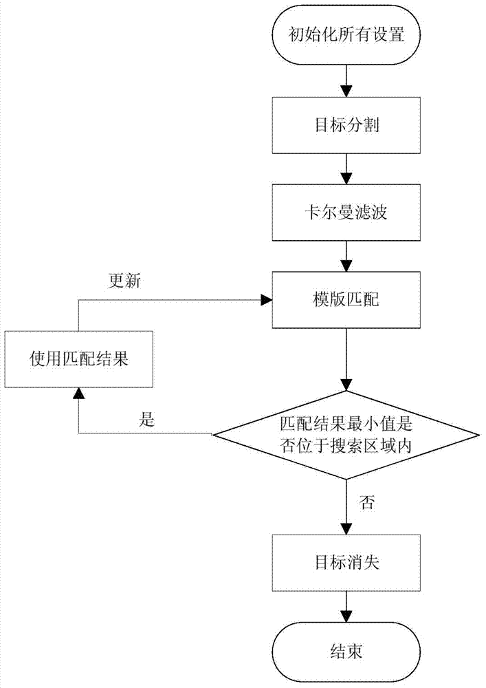 A vehicle speed detection method based on target motion trajectory