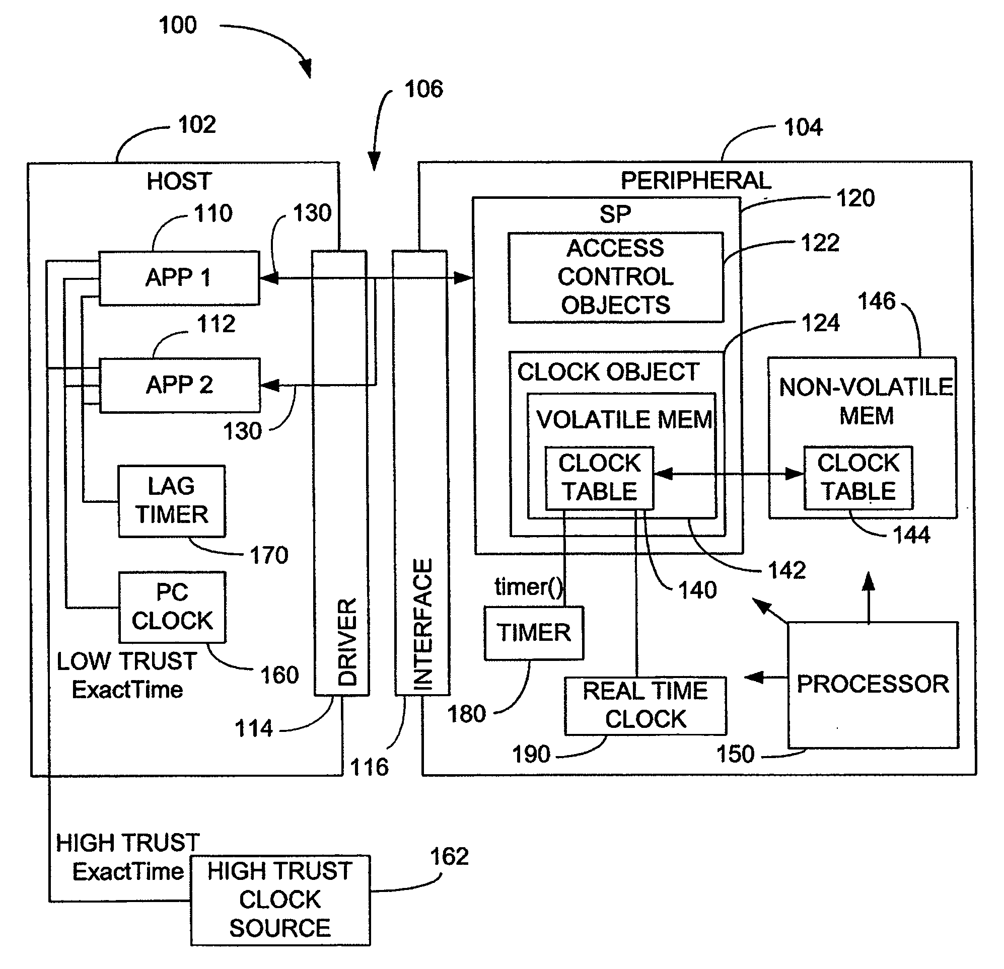 Hybrid computer security clock