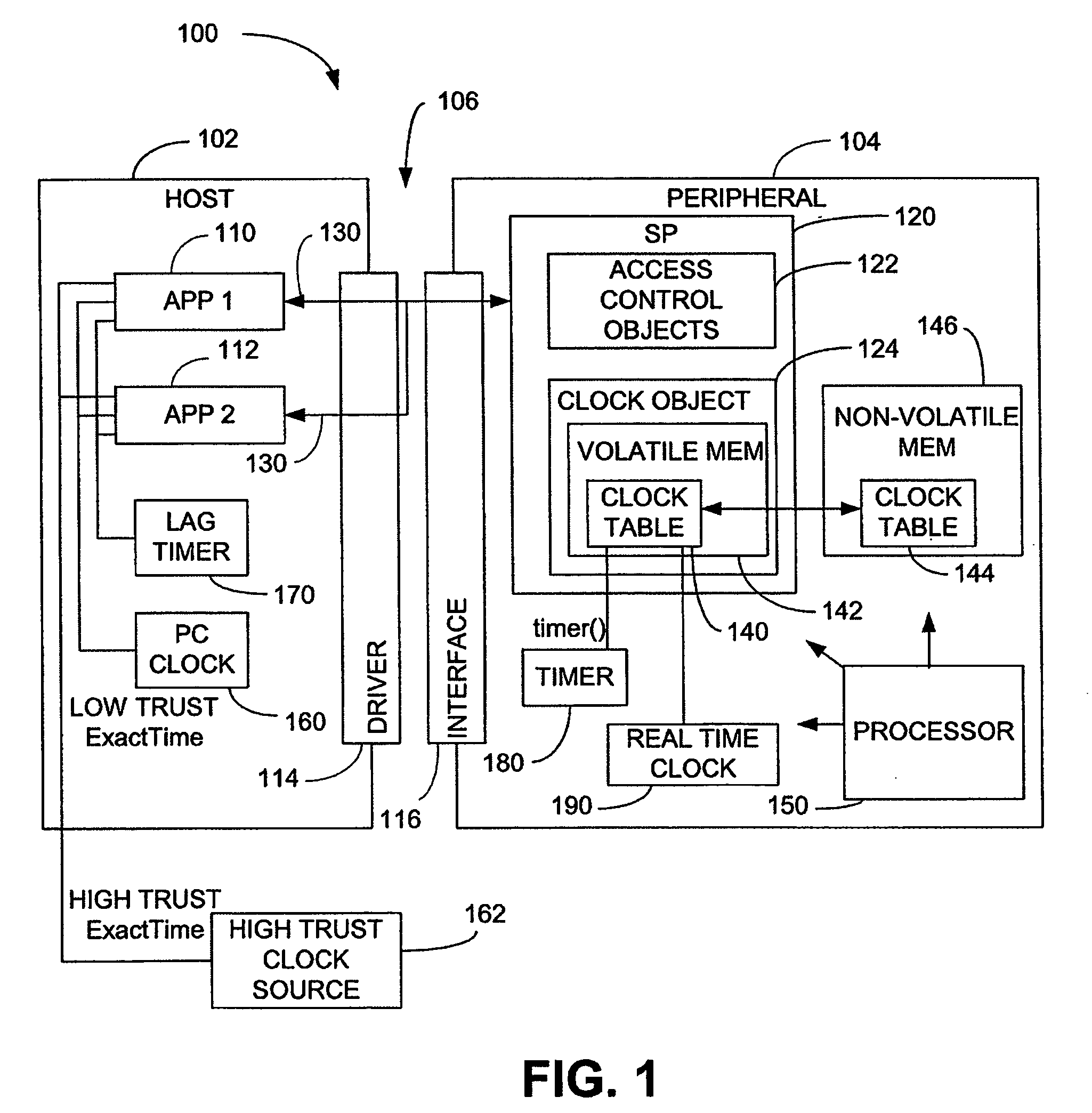 Hybrid computer security clock