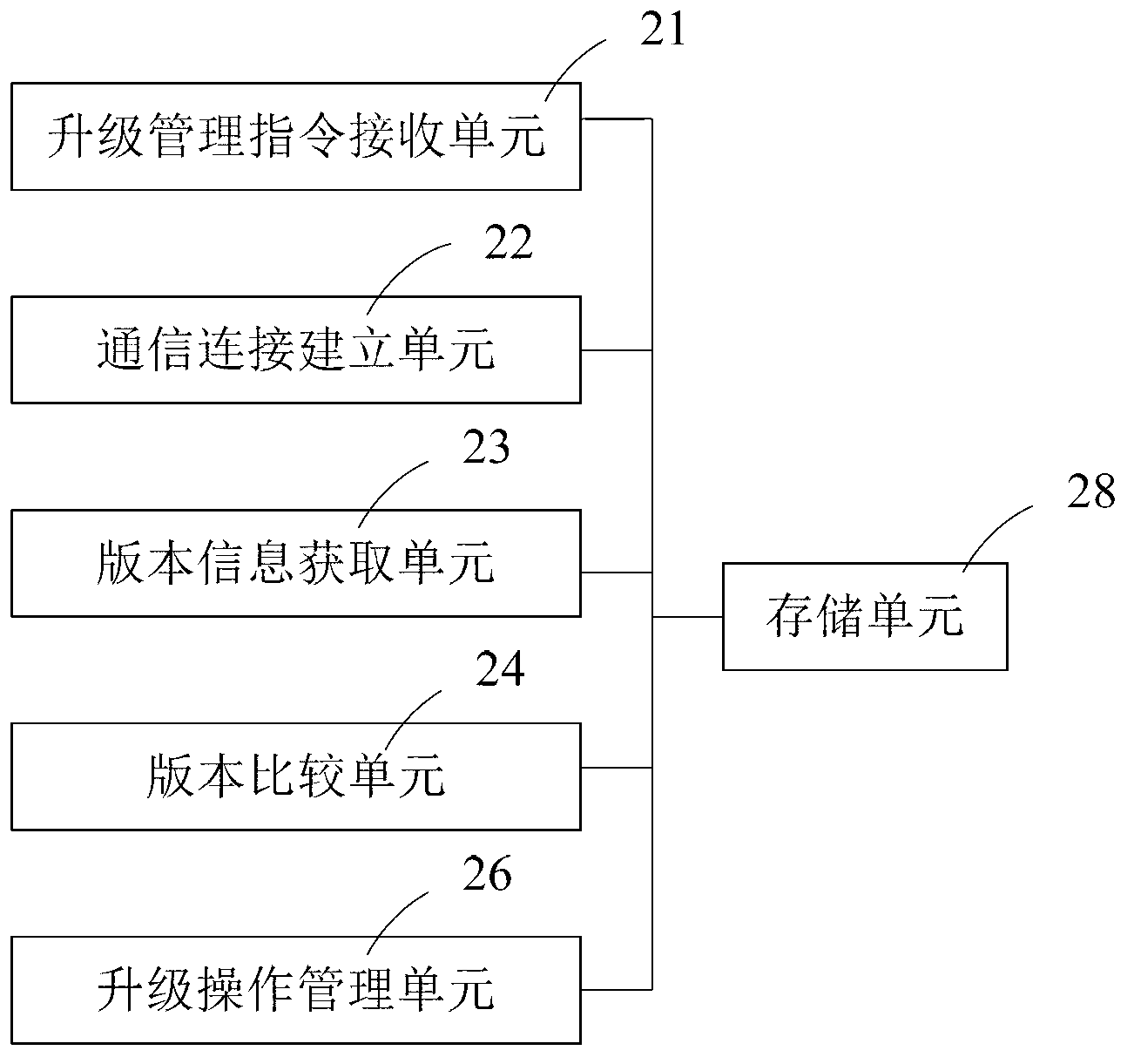 Method, management device and system for upgrading software of wireless router