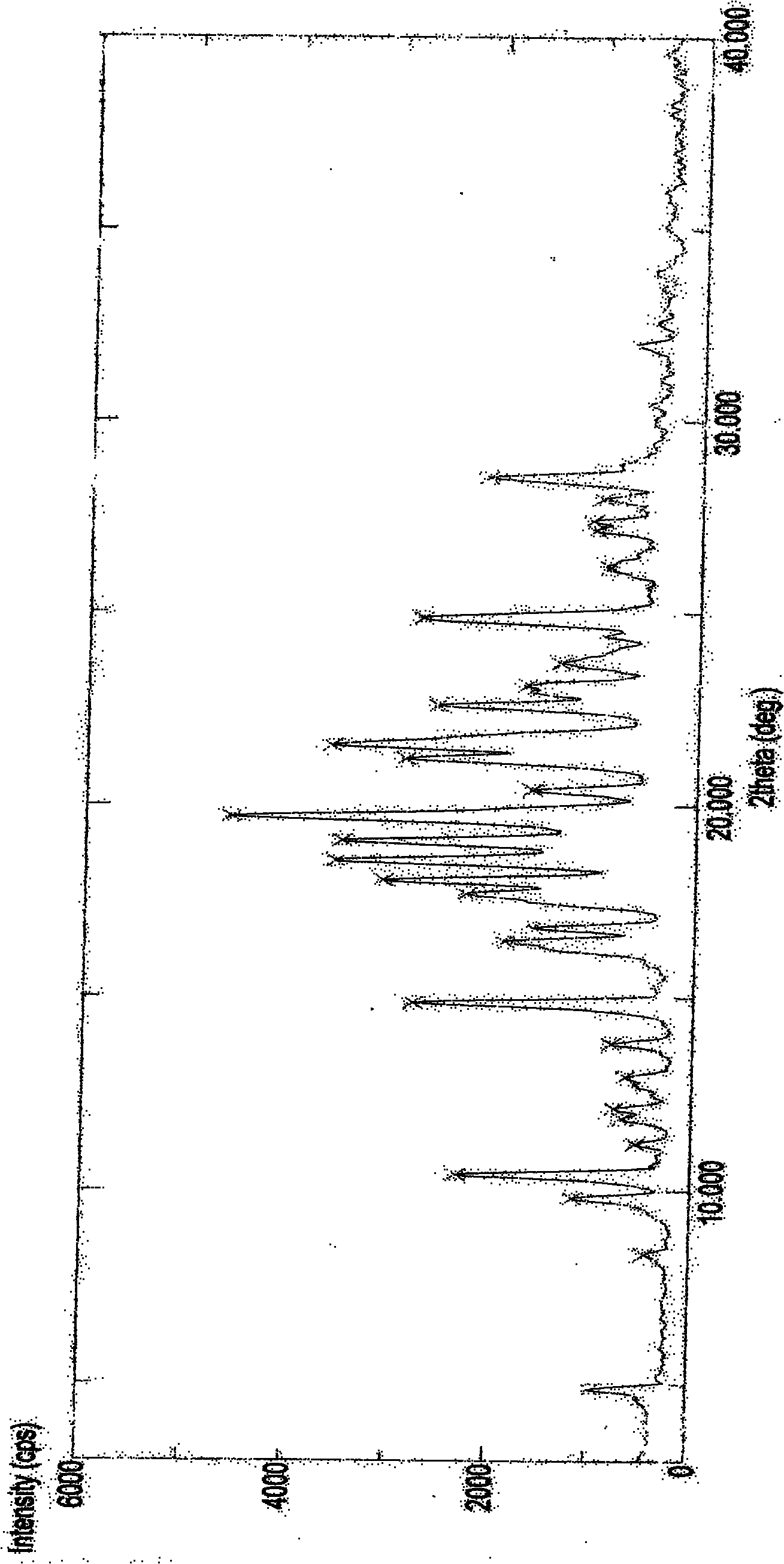 Imatinib mesylate polymorph and pharmaceutical composition