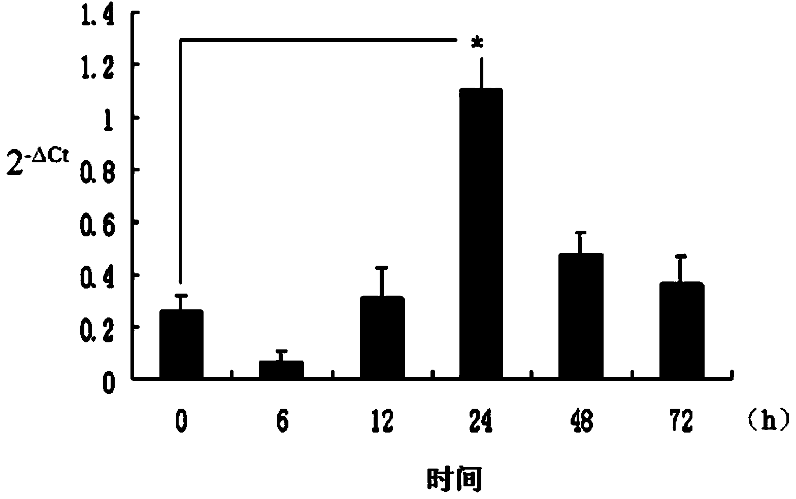 Method for evaluating water quality by use of MT (metallothionein) gene expression mode of freshwater crayfish