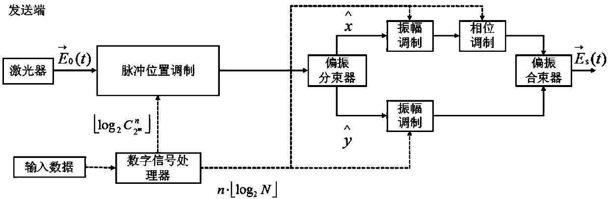 Hybrid modulation and demodulation method for atmospheric laser communication