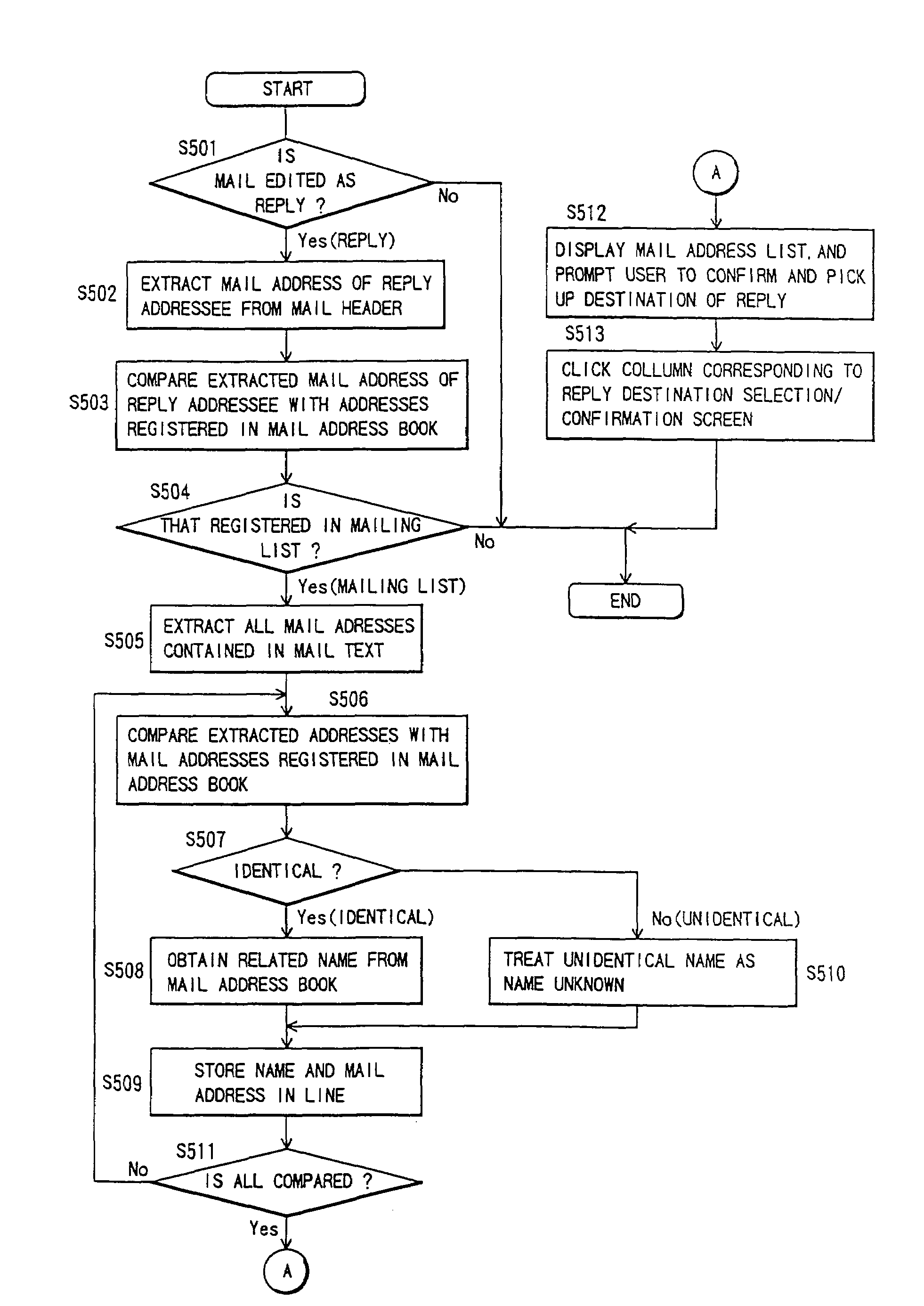 Electric mail system