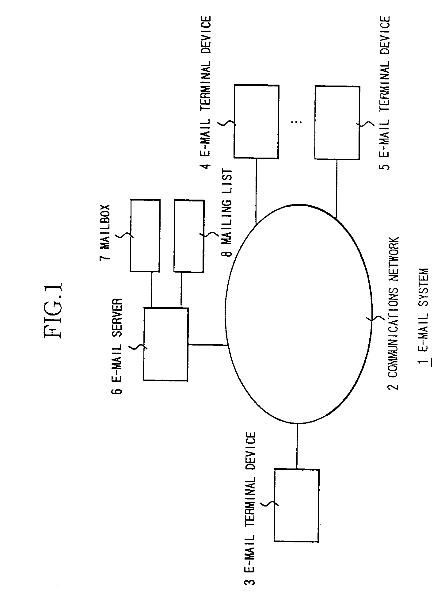 Electric mail system