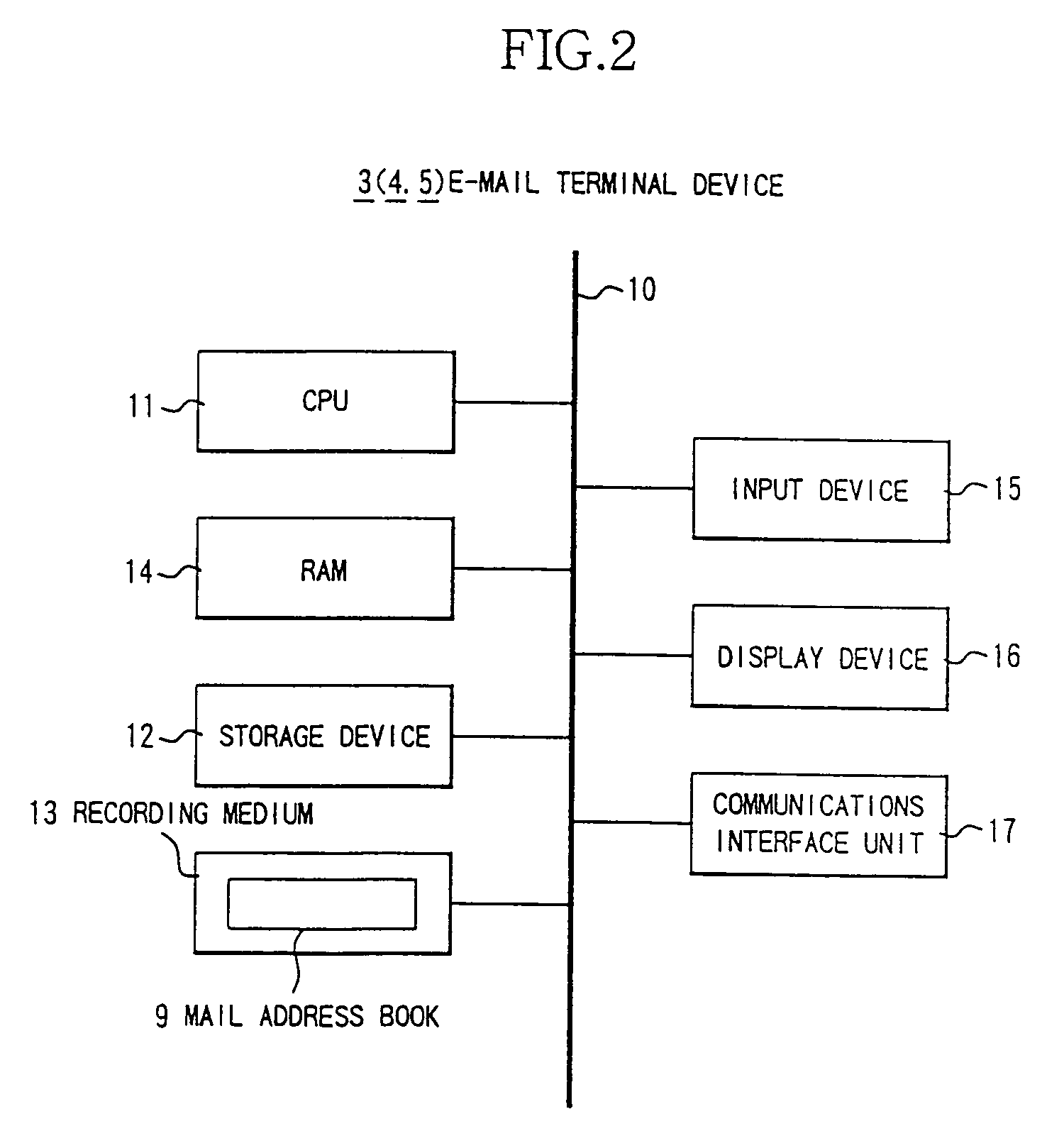 Electric mail system