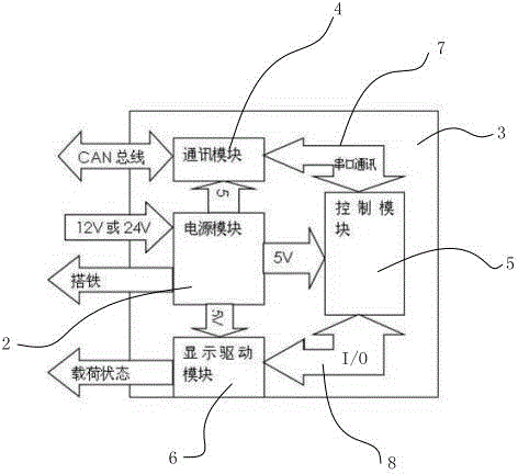 Engine load controller