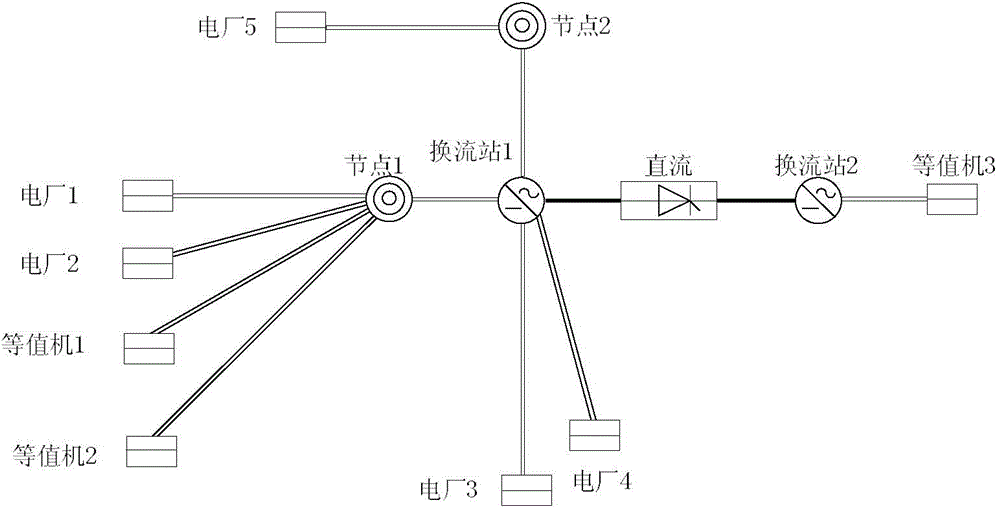 Multi-band high voltage direct current power transmission supplementary damping control method based on multi-stage linear optimal theory