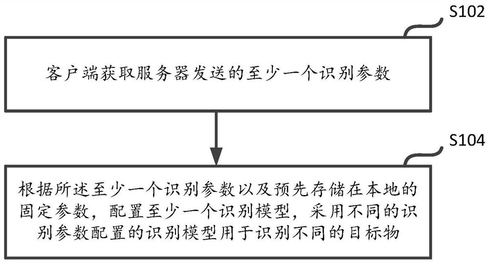 Method and device for model configuration and image recognition