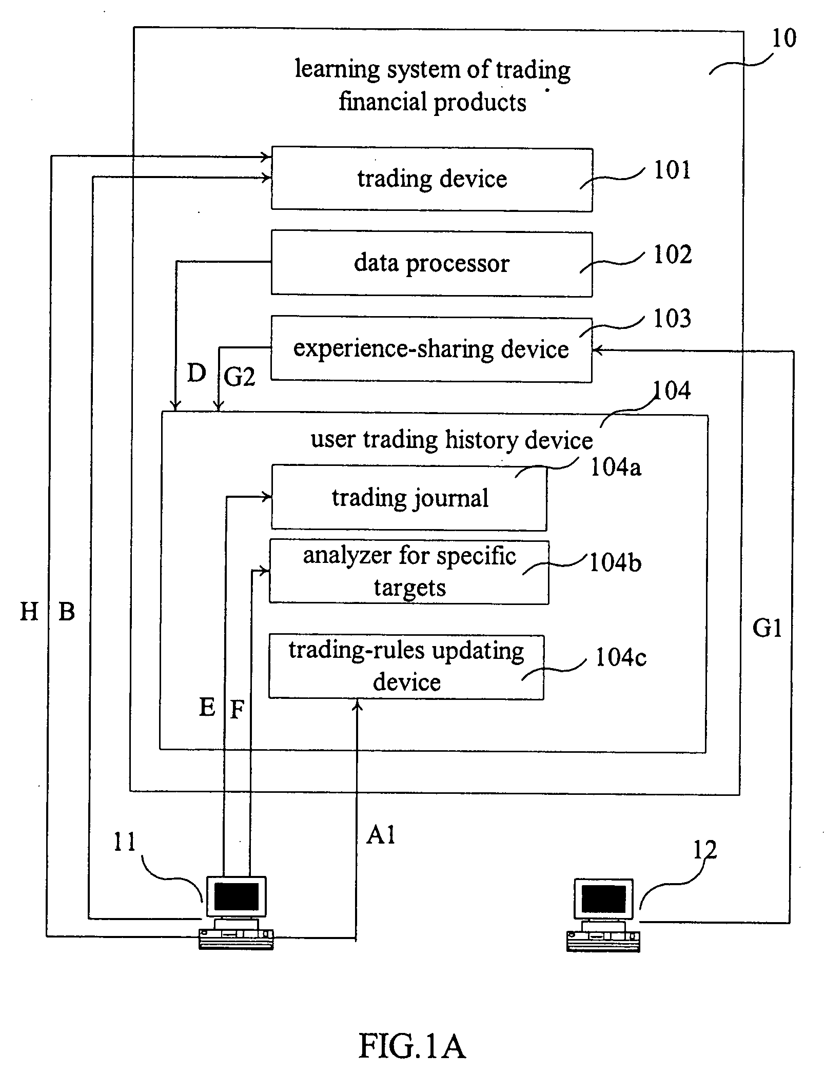 Learning system and method of trading financial products