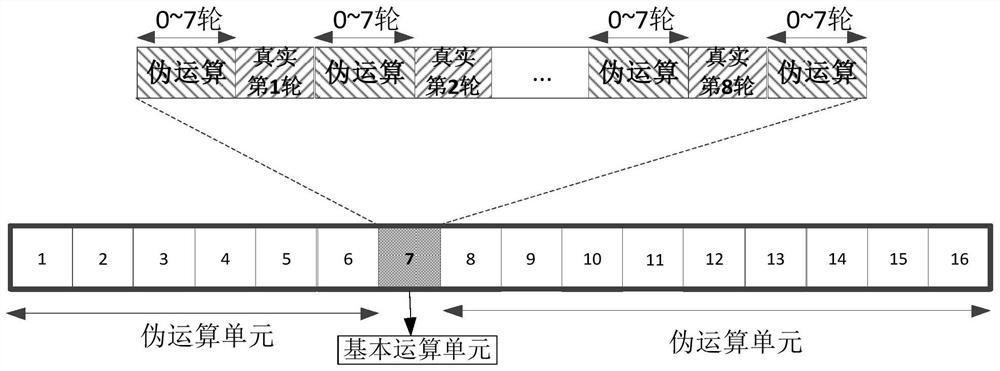 Method and device for resisting energy analysis attack in block encryption operation