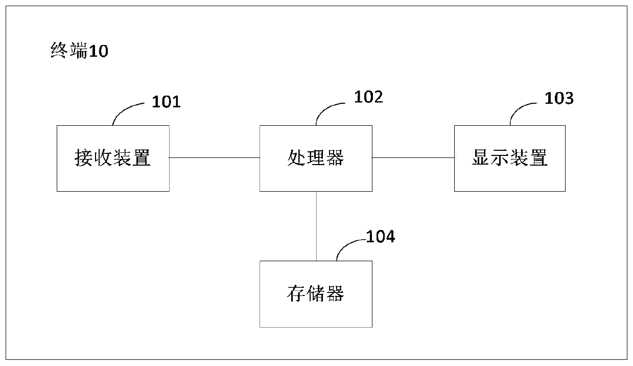 Abnormal number identification method and equipment