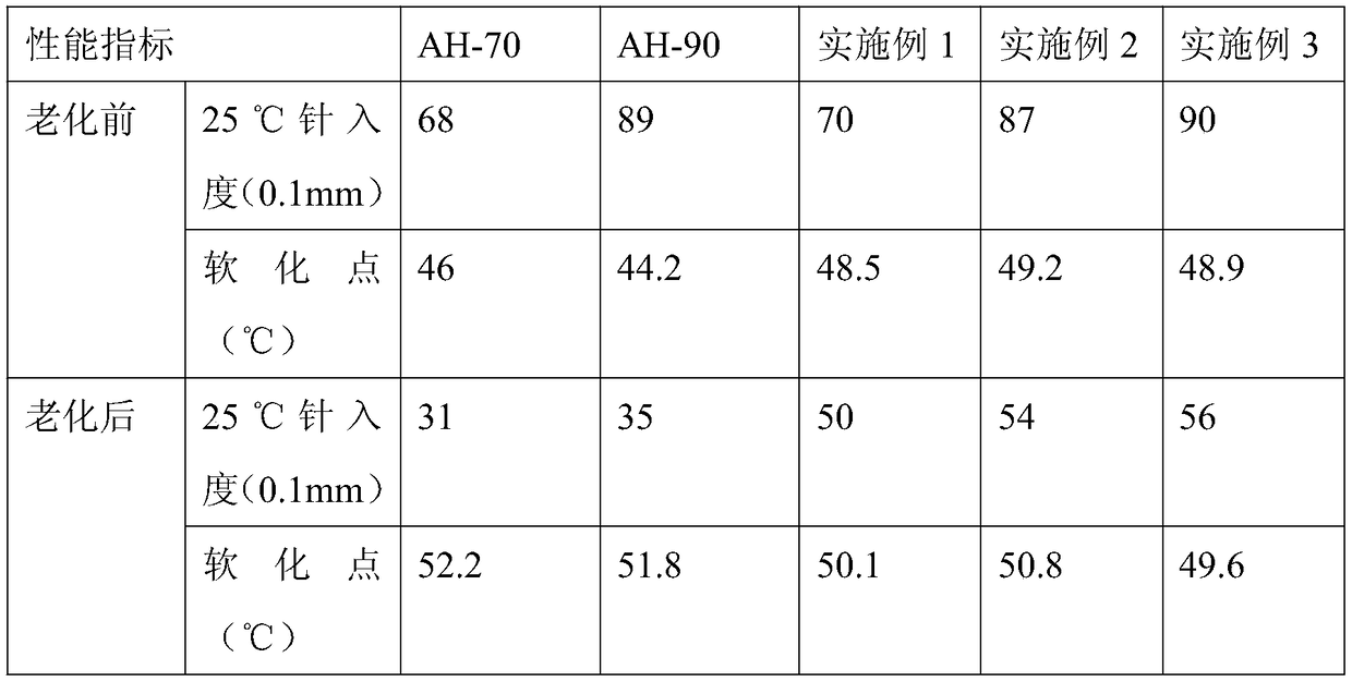 Force-induced discoloring asphalt material for asphalt pavement in tunnel and preparation method thereof