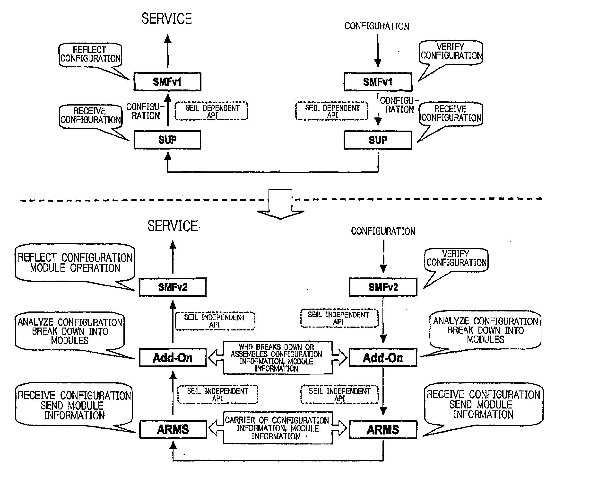 Automatic functionality generating mechanism for network connecting appliances