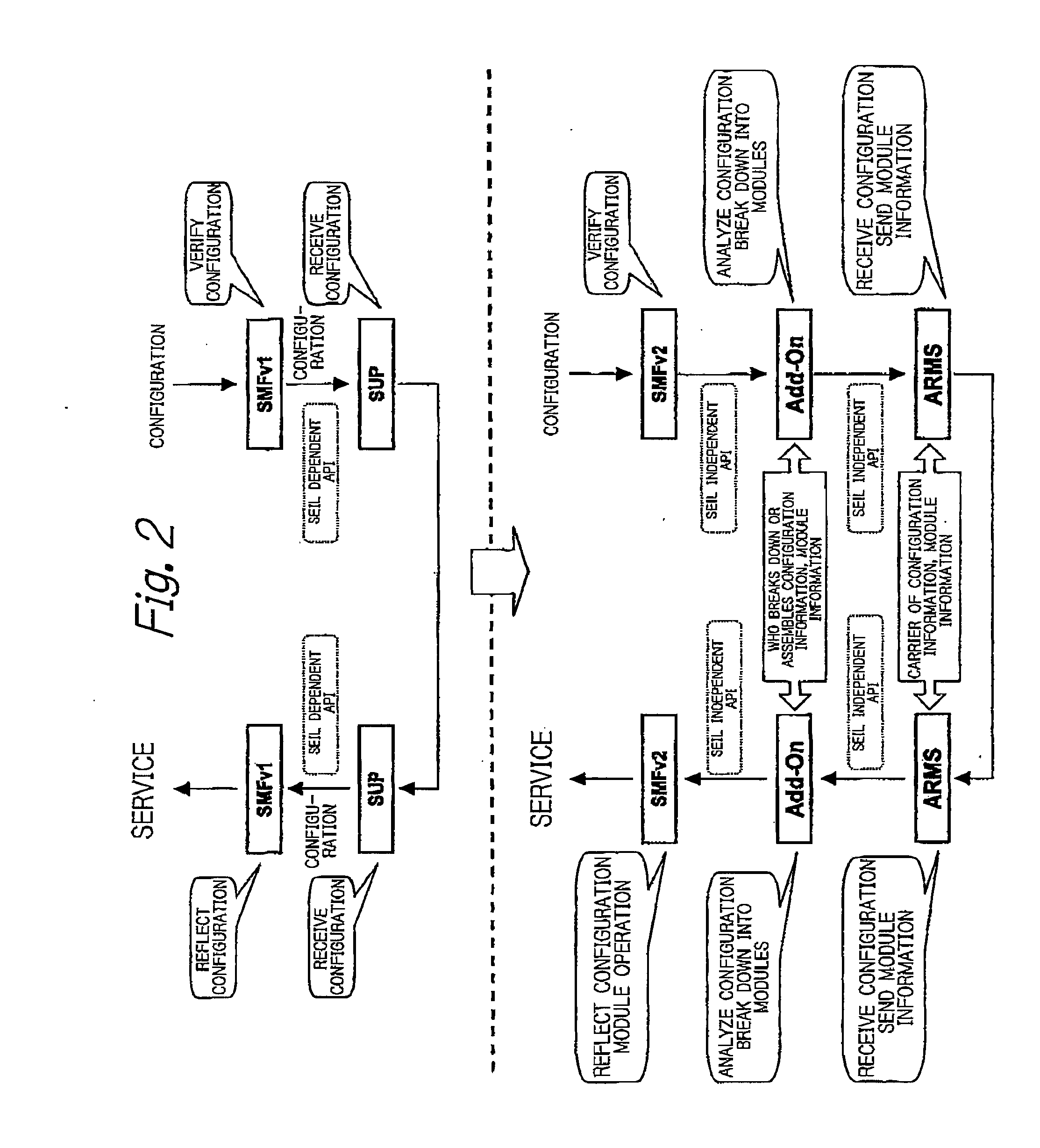 Automatic functionality generating mechanism for network connecting appliances