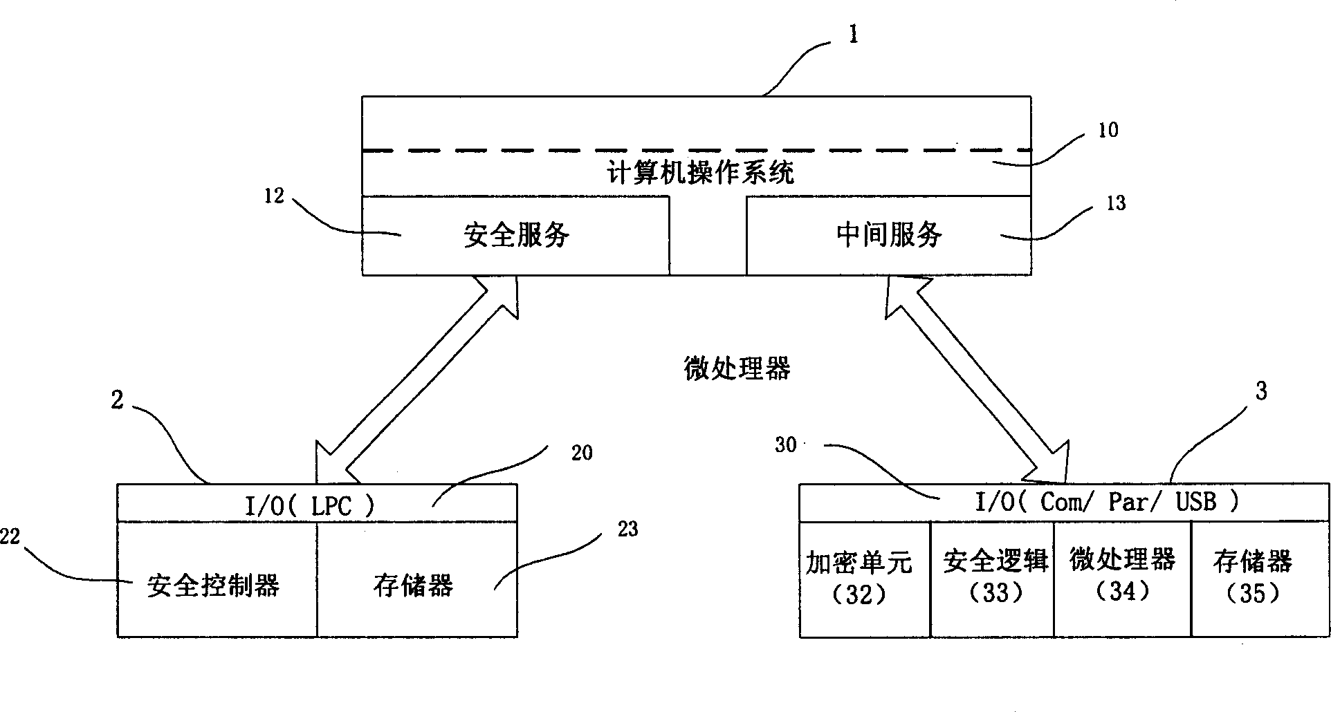 Data protection method and system