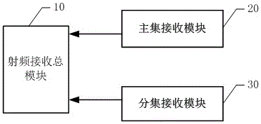 Radio frequency system enhancing 2G/3G sensitivity