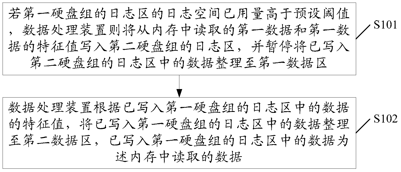 Data processing method and data processing device