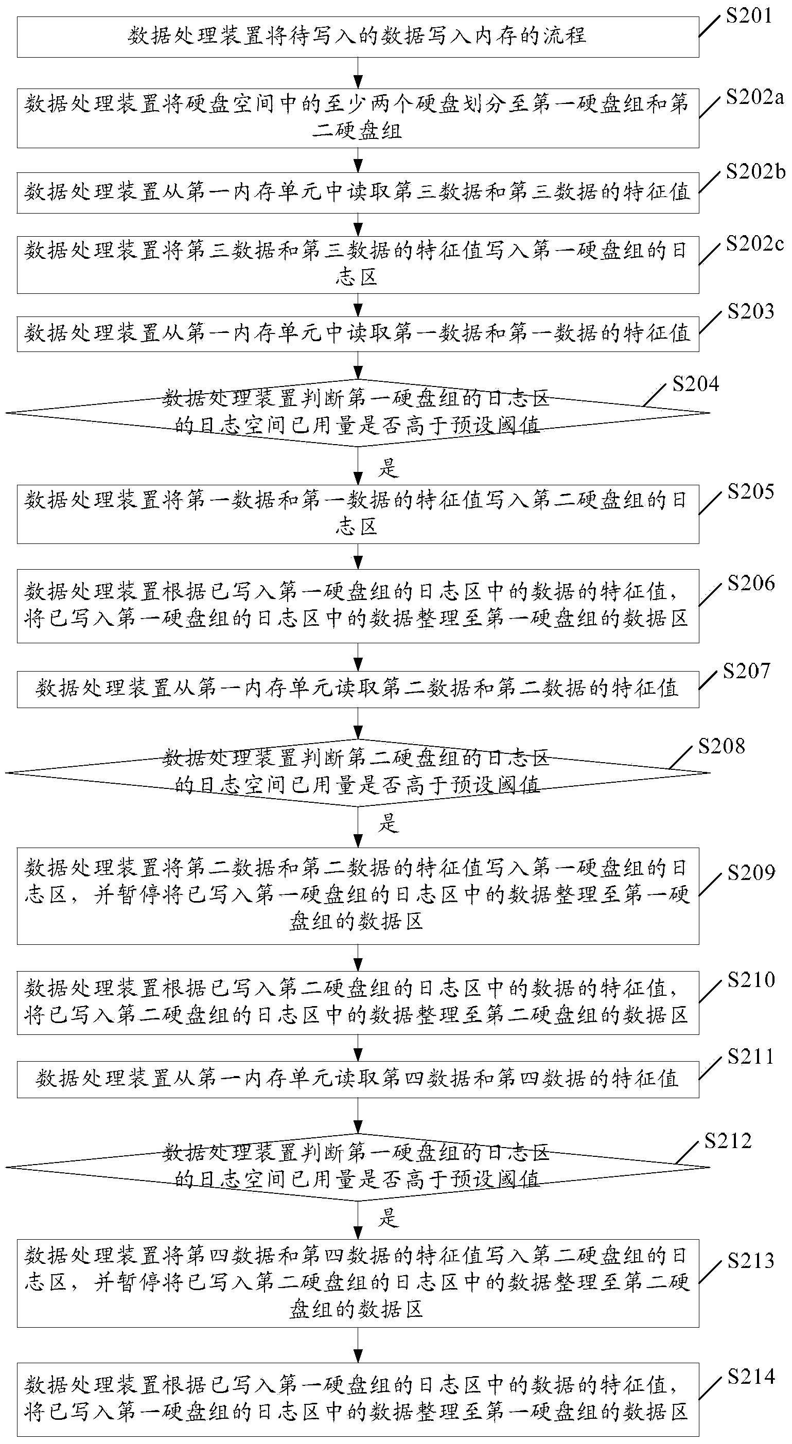 Data processing method and data processing device