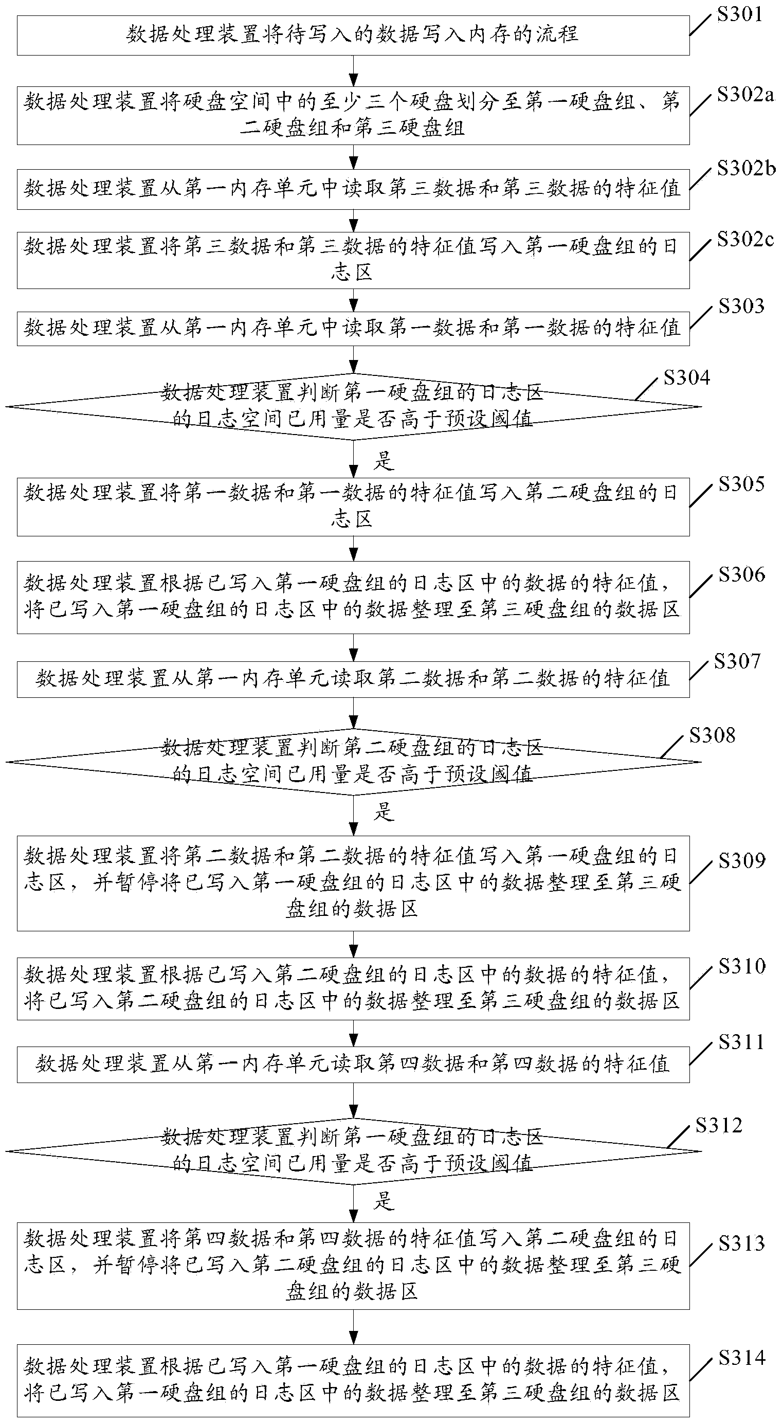 Data processing method and data processing device