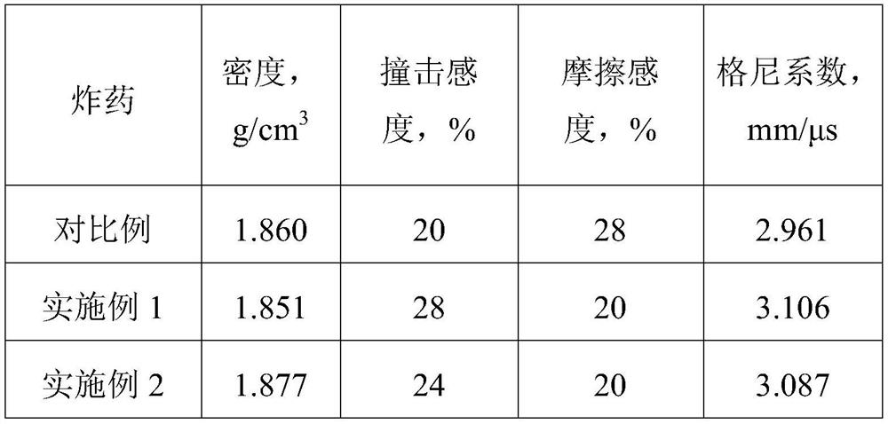 Metal accelerated explosive and preparation method thereof